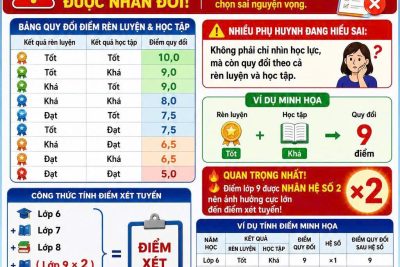 THÔNG BÁO TUYỂN SINH LỚP 10 NĂM HỌC 2026 – 2027
