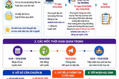 THÔNG BÁO KẾ HOẠCH TUYỂN SINH LỚP 6 TRƯỜNG THCS EATU – NĂM HỌC 2026 – 2027